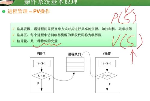 软考2019 11 9常见多媒体标椎